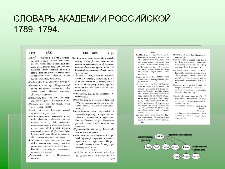 СЛОВАРЬ АКАДЕМИИ РОССИЙСКОЙ 1789– 1794. 