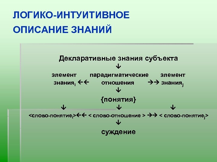 Описание знаний. Логико интуитивный. Логико интуитивное моделирование. Логико-количественные отношения. Логико-лингвистический анализ.