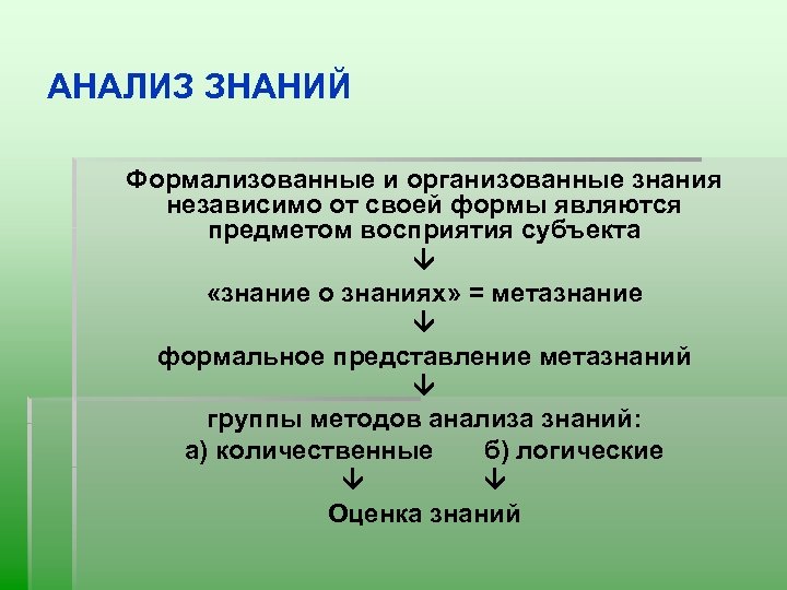 АНАЛИЗ ЗНАНИЙ Формализованные и организованные знания независимо от своей формы являются предметом восприятия субъекта