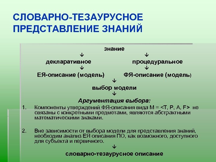 СЛОВАРНО-ТЕЗАУРУСНОЕ ПРЕДСТАВЛЕНИЕ ЗНАНИЙ знание декларативное процедуральное ЕЯ-описание (модель) ФЯ-описание (модель) выбор модели Аргументация выбора: