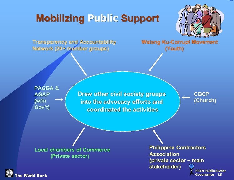 Mobilizing Public Support Transparency and Accountability Network (20+ member groups) PAGBA & AGAP (w/in