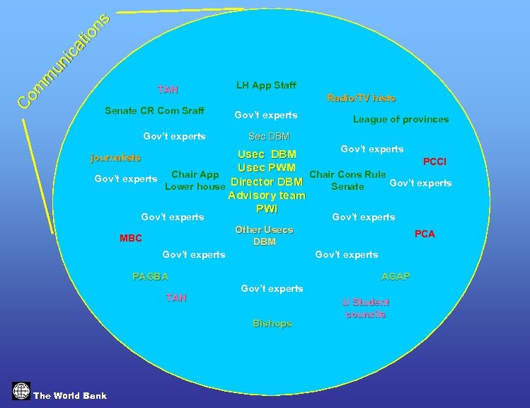 Co m m un ica tio ns TAN Senate CR Com Sraff Gov’t experts