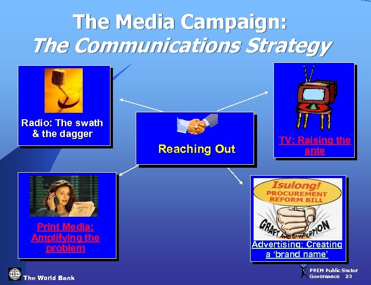 The Media Campaign: The Communications Strategy Radio: The swath & the dagger Reaching Out