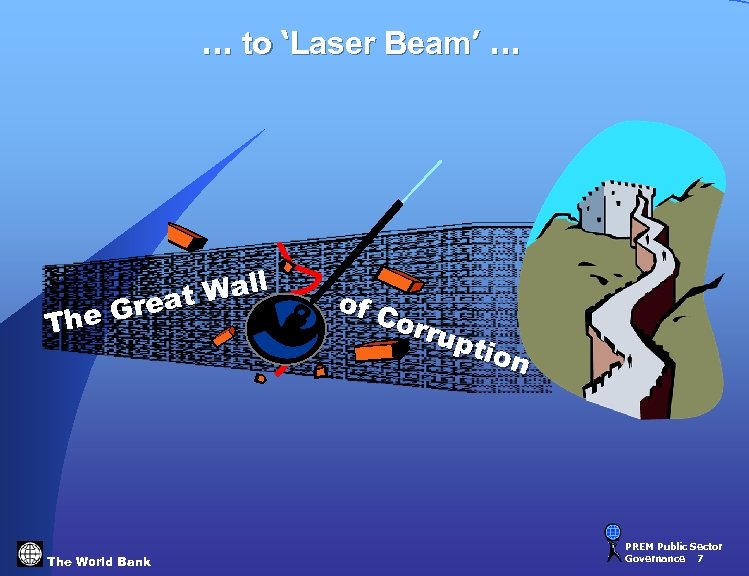 … to ‘Laser Beam’ … Wall reat The G The World Bank of C