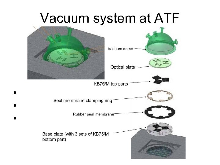 Vacuum system at ATF • Setup at ATF • Need Scaffolding to hold vacuum