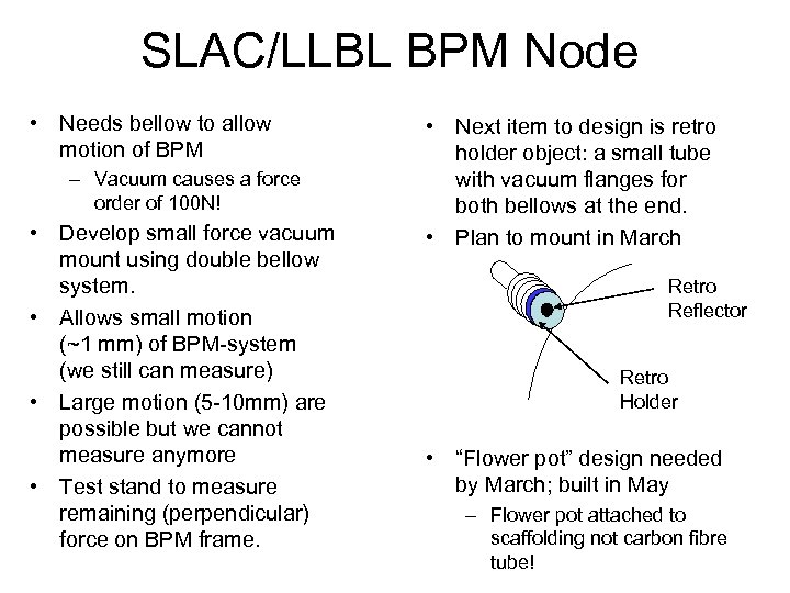 SLAC/LLBL BPM Node • Needs bellow to allow motion of BPM – Vacuum causes