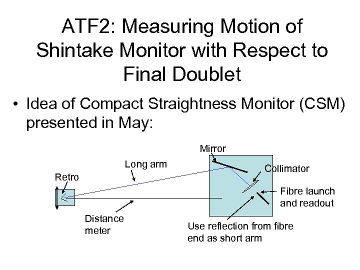 ATF 2: Measuring Motion of Shintake Monitor with Respect to Final Doublet • Idea