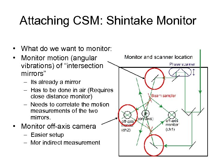 Attaching CSM: Shintake Monitor • What do we want to monitor: • Monitor motion