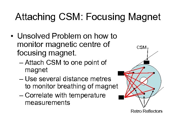 Attaching CSM: Focusing Magnet • Unsolved Problem on how to monitor magnetic centre of