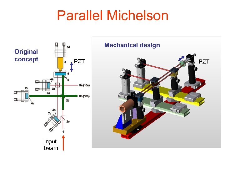 Parallel Michelson Mechanical design Original concept PZT Input beam PZT 