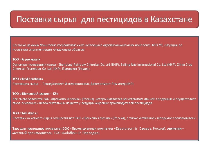 Поставки сырья для пестицидов в Казахстане Согласно данным Комитета государственной инспекции в агропромышленном комплексе