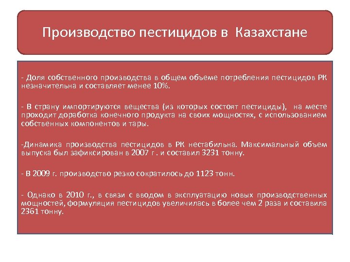 Производство пестицидов в Казахстане - Доля собственного производства в общем объеме потребления пестицидов РК