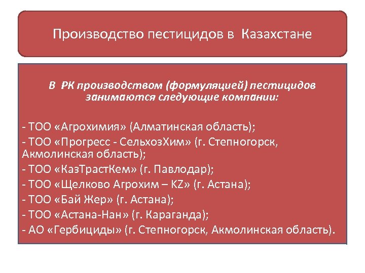 Производство пестицидов в Казахстане В РК производством (формуляцией) пестицидов занимаются следующие компании: - ТОО