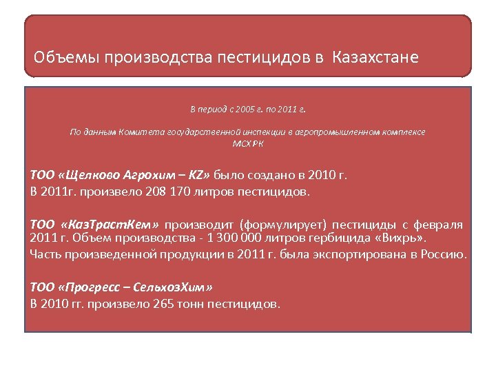 Объемы производства пестицидов в Казахстане В период с 2005 г. по 2011 г. По