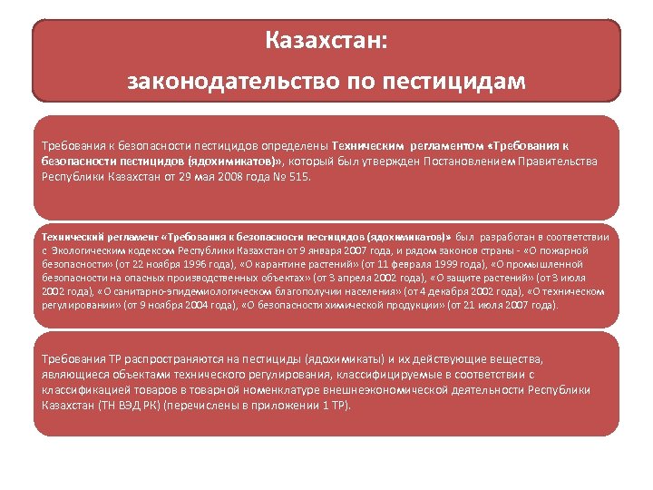 Казахстан: законодательство по пестицидам Требования к безопасности пестицидов определены Техническим регламентом «Требования к безопасности