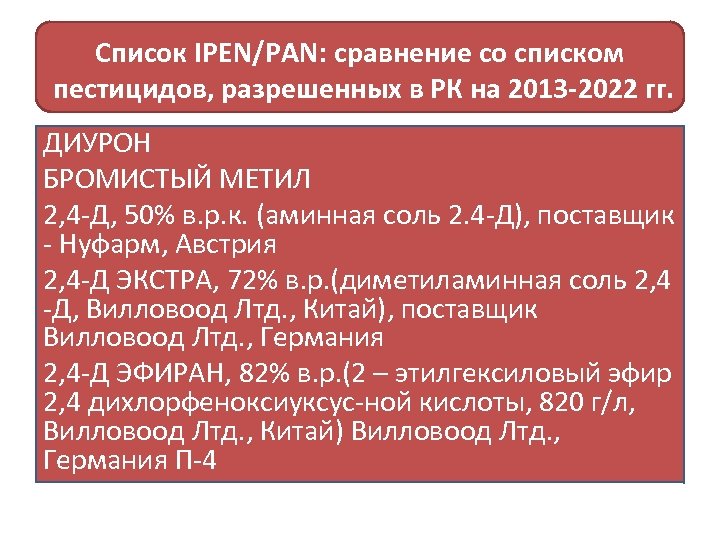 Список IPEN/PAN: сравнение со списком пестицидов, разрешенных в РК на 2013 -2022 гг. ДИУРОН