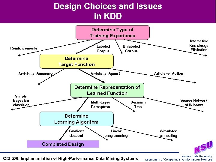 Design Choices and Issues in KDD Determine Type of Training Experience Labeled Corpus Reinforcements