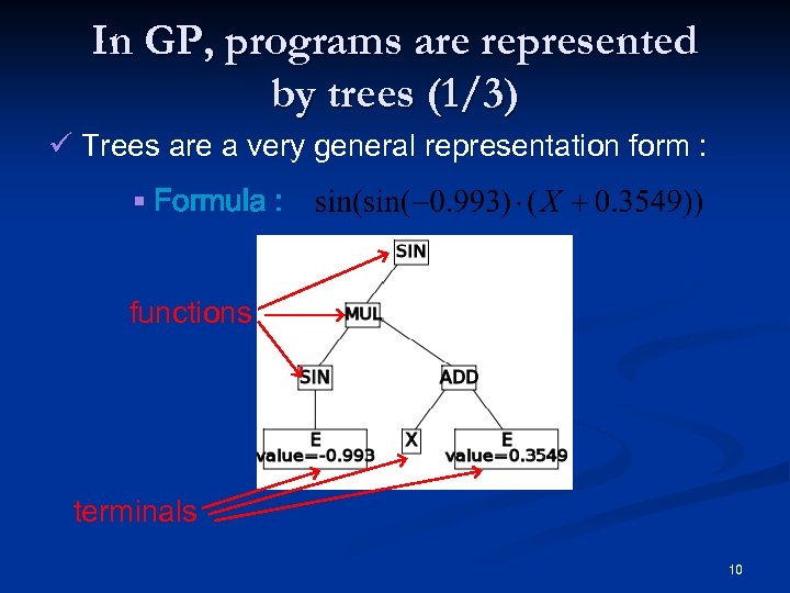 In GP, programs are represented by trees (1/3) ü Trees are a very general