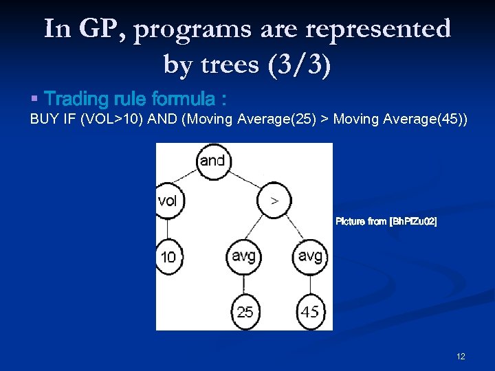 In GP, programs are represented by trees (3/3) § Trading rule formula : BUY