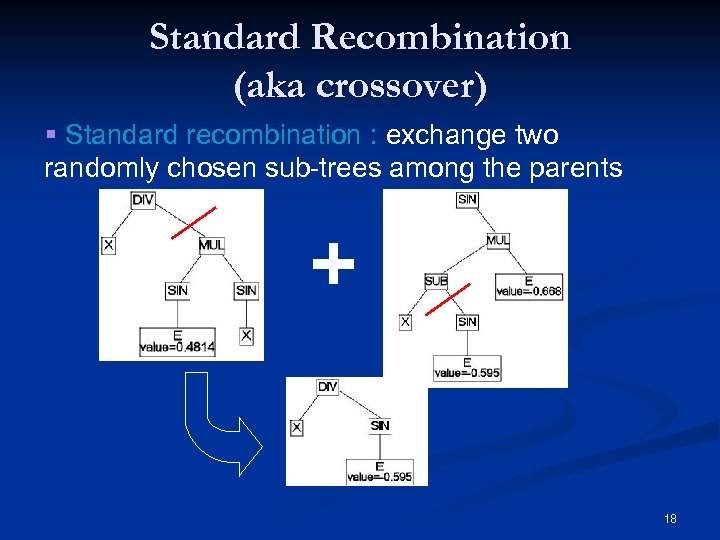 Standard Recombination (aka crossover) § Standard recombination : exchange two randomly chosen sub-trees among