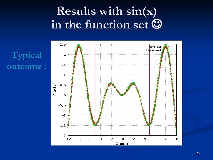 Results with sin(x) in the function set Typical outcome : 27 