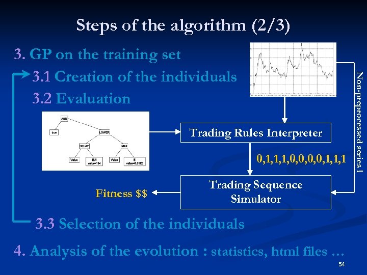 Steps of the algorithm (2/3) Trading Rules Interpreter 0, 1, 1, 1, 0, 0,