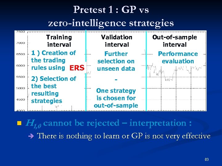 Pretest 1 : GP vs zero-intelligence strategies Training interval 1 ) Creation of the