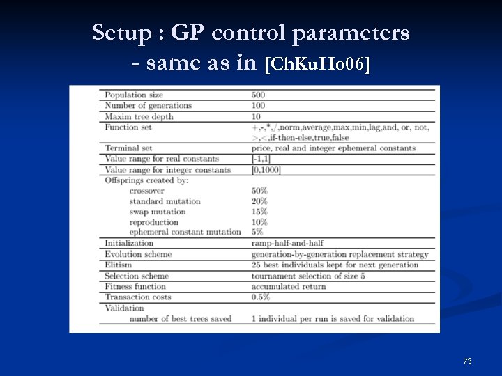 Setup : GP control parameters - same as in [Ch. Ku. Ho 06] 73
