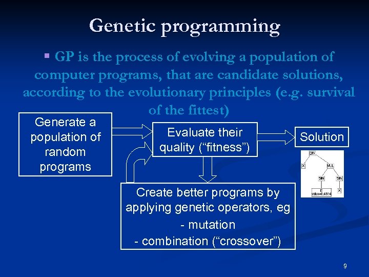 Genetic programming § GP is the process of evolving a population of computer programs,