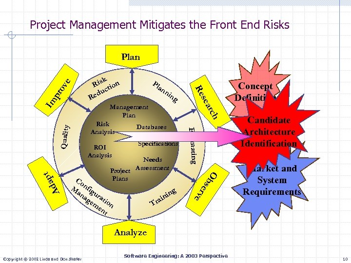 Project Management Mitigates the Front End Risks Im k Ris tion c edu R
