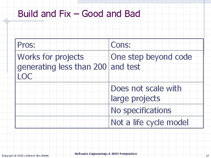 Build and Fix – Good and Bad Pros: Cons: Works for projects One step