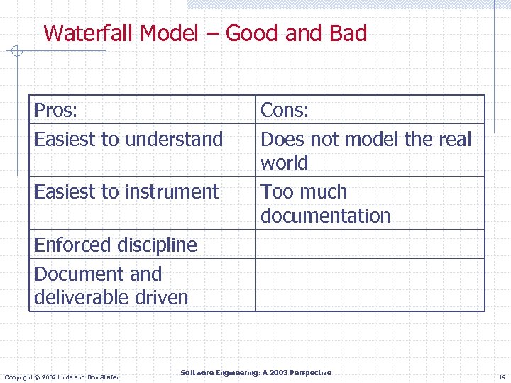 Waterfall Model – Good and Bad Pros: Easiest to understand Easiest to instrument Cons: