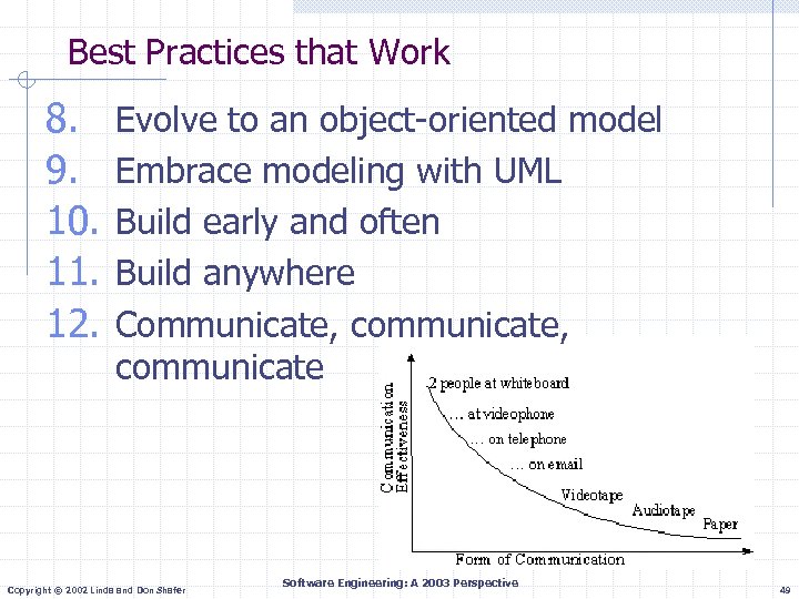 Best Practices that Work 8. 9. 10. 11. 12. Evolve to an object-oriented model