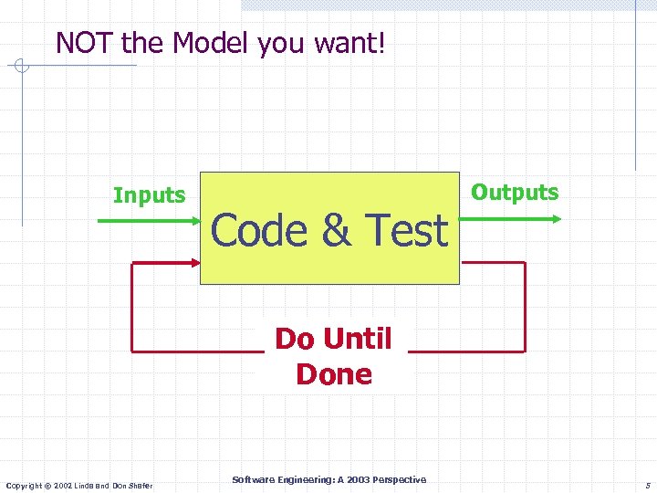 NOT the Model you want! Inputs Code & Test Outputs Do Until Done Copyright