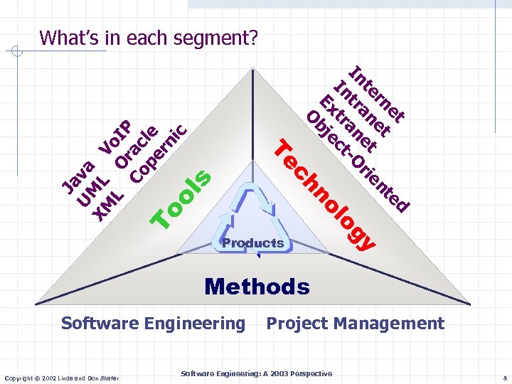 d et te rn et t en te an e ri gy In tr