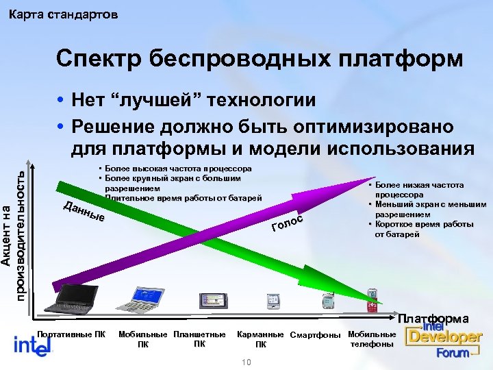 Акцент на производительность Карта стандартов Спектр беспроводных платформ Нет “лучшей” технологии Решение должно быть