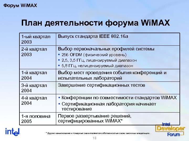 Стандарт ieee. IEEE 802.16 стандарт. Стандарт IEEE 802.16 WIMAX.. WIMAX IEEE 802.16-2005 16e. Стандарты семейства IEEE 802.16.