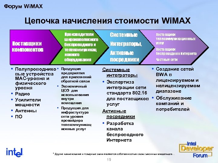 Форум Wi. MAX Цепочка начисления стоимости Wi. MAX Производители широкополосного беспроводного и телекоммуникац ионного