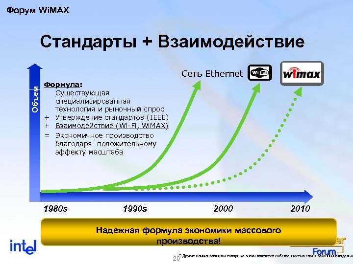 Форум Wi. MAX Стандарты + Взаимодействие Объем Сеть Ethernet Формула: Существующая специализированная технология и