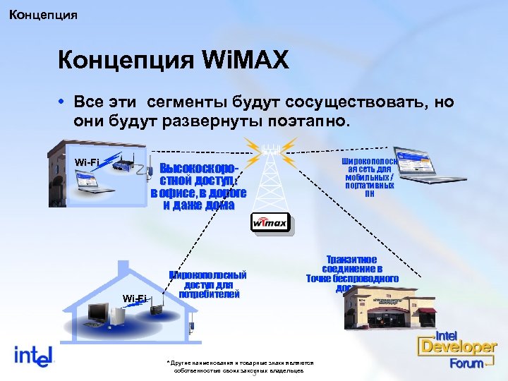 Концепция Wi. MAX Все эти сегменты будут сосуществовать, но они будут развернуты поэтапно. Wi-Fi