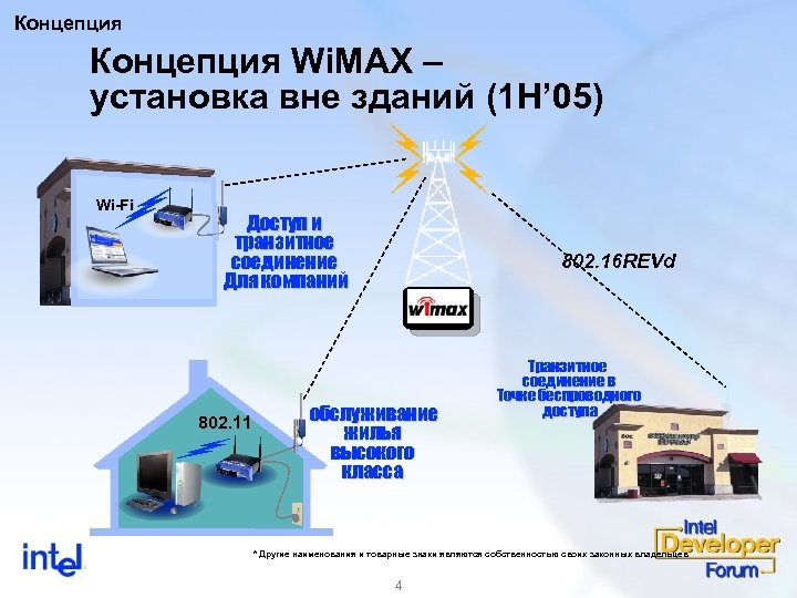 Intel wimax