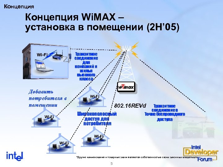 Макс установка