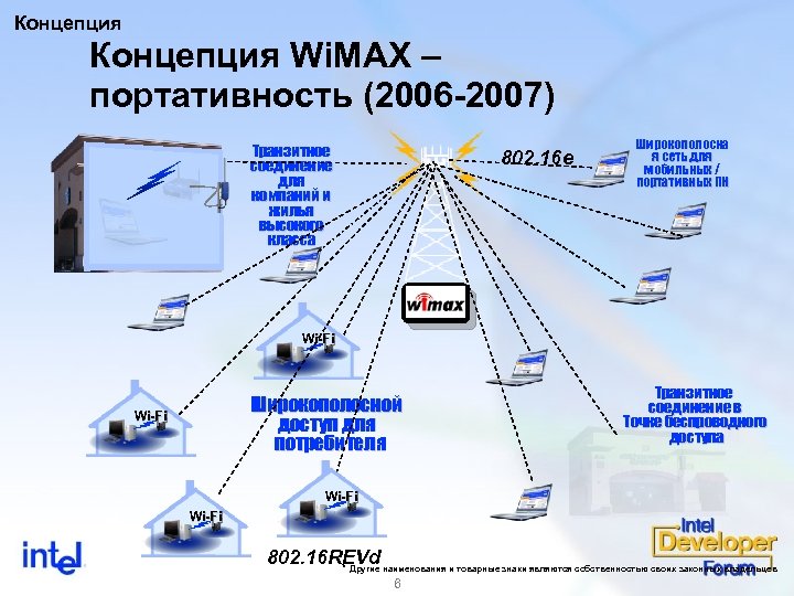 Технология wimax презентация