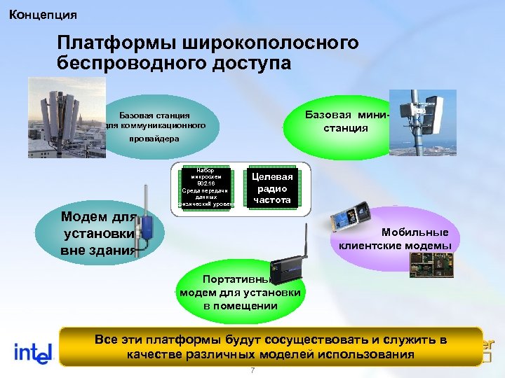 Концепция Платформы широкополосного беспроводного доступа Базовая министанция Базовая станция для коммуникационного провайдера Набор микросхем