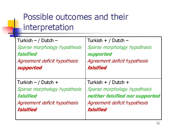 Possible outcomes and their interpretation Turkish – / Dutch – Turkish + / Dutch