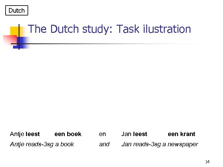 Dutch The Dutch study: Task ilustration Antje leest een boek Antje reads-3 sg a