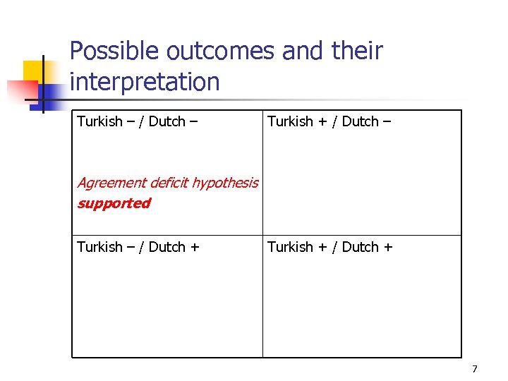Possible outcomes and their interpretation Turkish – / Dutch – Turkish + / Dutch