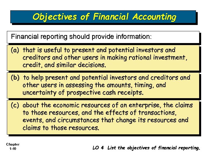 Objectives of Financial Accounting Financial reporting should provide information: (a) that is useful to