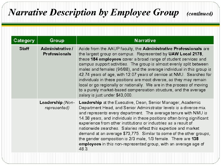 Narrative Description by Employee Group (continued) Category Group Narrative Staff Administrative / Professionals Aside