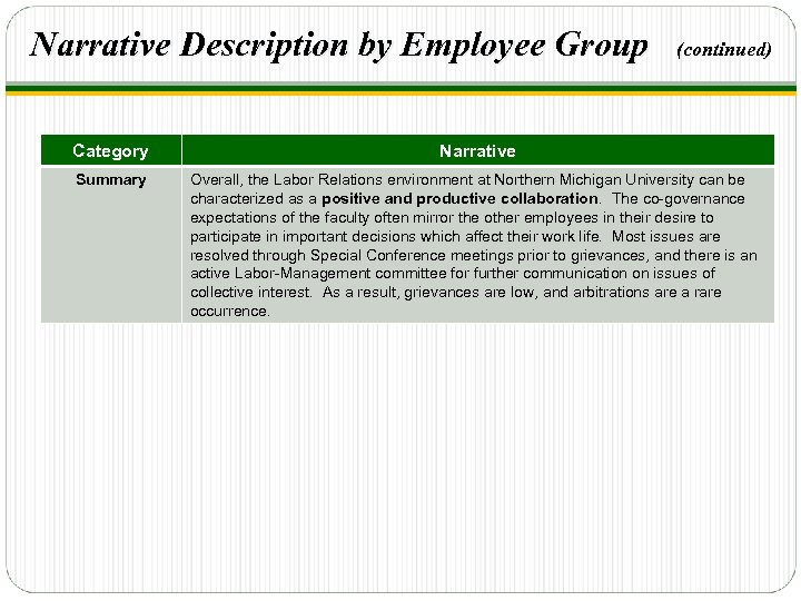 Narrative Description by Employee Group (continued) Category Narrative Summary Overall, the Labor Relations environment